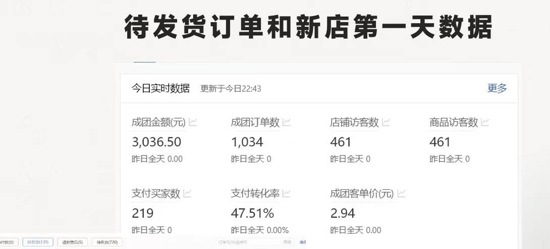 拼多多 最新合作开店日收4000+两天销量过百单，无学费、老运营代操作、…网创吧-网创项目资源站-副业项目-创业项目-搞钱项目恒杨云站