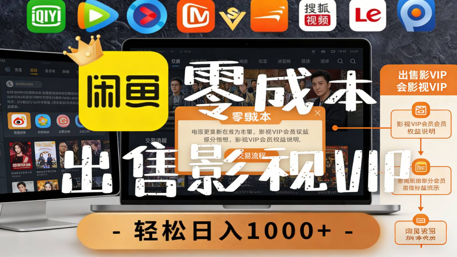 【闲鱼】0成本卖影视会员，一天卖出上百单，轻轻松松日入1000+网创吧-网创项目资源站-副业项目-创业项目-搞钱项目恒杨云站