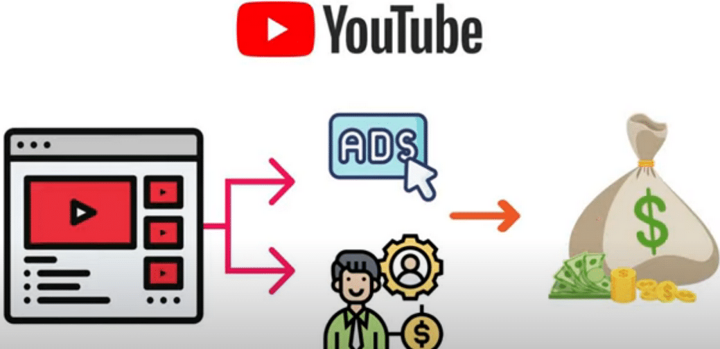 每个视频收入超过24000美元,上传热门短视频到YOUTUBE赚广告费+联盟营销收入网创吧-网创项目资源站-副业项目-创业项目-搞钱项目恒杨云站