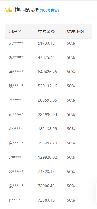推广软件获取收益你来吗？网创吧-网创项目资源站-副业项目-创业项目-搞钱项目恒杨云站