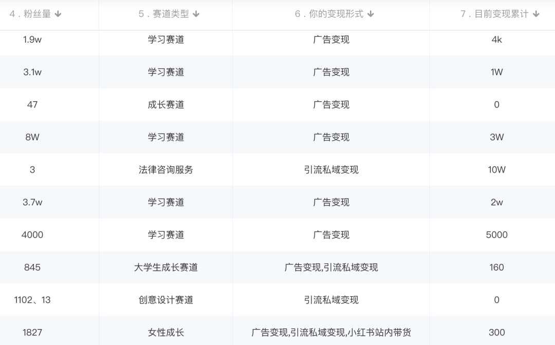 图片[2]网创吧-网创项目资源站-副业项目-创业项目-搞钱项目小红书变现营：实测3个月涨18w粉丝 变现10w+有学员3天1w(教程+素材+软件)网创吧-网创项目资源站-副业项目-创业项目-搞钱项目恒杨云站