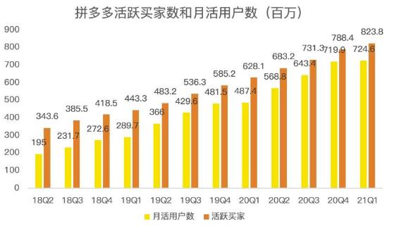 蓝海项目拼多多视频带货课，2022年入百万新风口【视频教程+软件】网创吧-网创项目资源站-副业项目-创业项目-搞钱项目恒杨云站