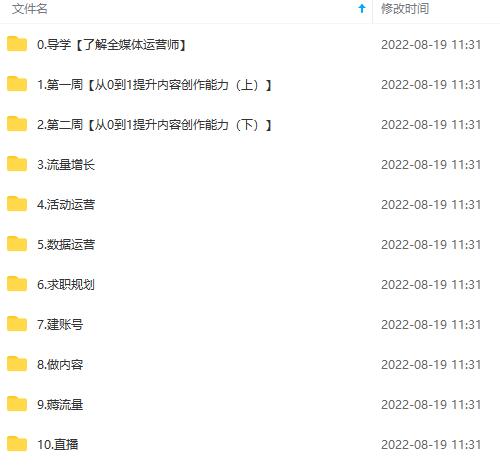 图片[4]网创吧-网创项目资源站-副业项目-创业项目-搞钱项目2022全媒体运营师：起薪高，待遇好，紧跟时代风口（全套视频课程+配套课件)网创吧-网创项目资源站-副业项目-创业项目-搞钱项目恒杨云站
