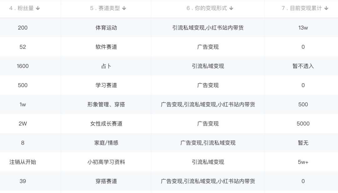 图片[1]网创吧-网创项目资源站-副业项目-创业项目-搞钱项目小红书变现营：实测3个月涨18w粉丝 变现10w+有学员3天1w(教程+素材+软件)网创吧-网创项目资源站-副业项目-创业项目-搞钱项目恒杨云站