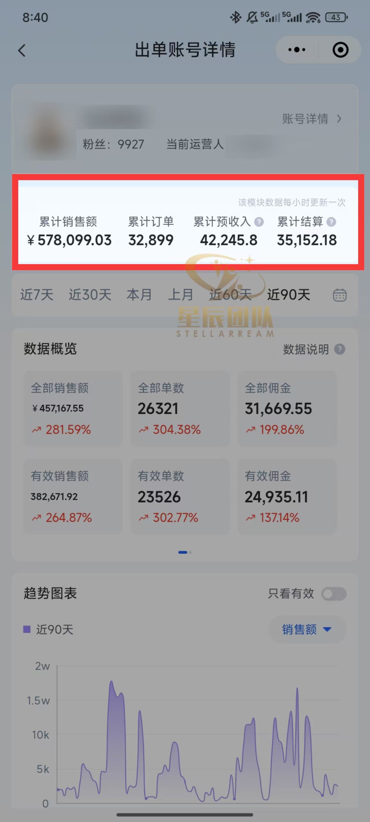 快手小店代发短视频掘金，你只提供账号，全程我们代运营，单号日入300+轻轻松松！网创吧-网创项目资源站-副业项目-创业项目-搞钱项目恒杨云站