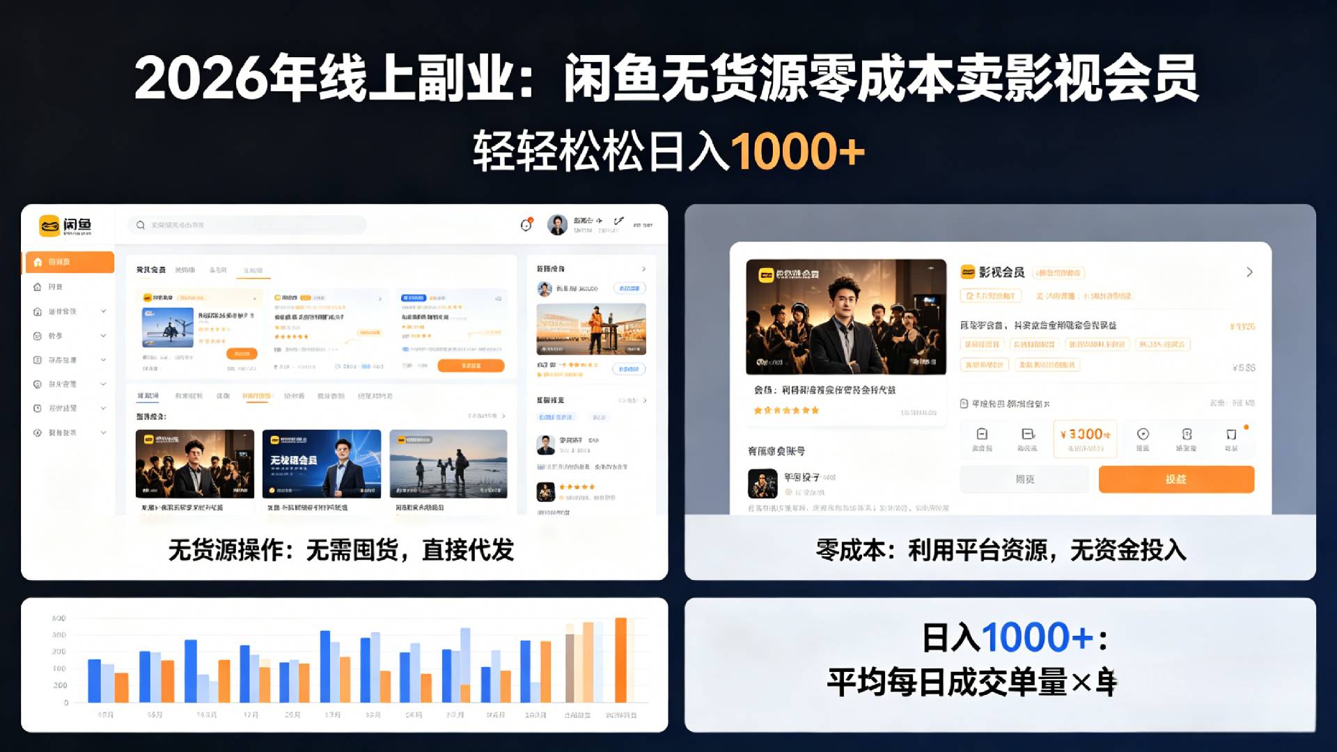 2026年最佳线上副业，咸鱼无货源零成本卖影视会员，轻轻松松日入1000+网创吧-网创项目资源站-副业项目-创业项目-搞钱项目恒杨云站