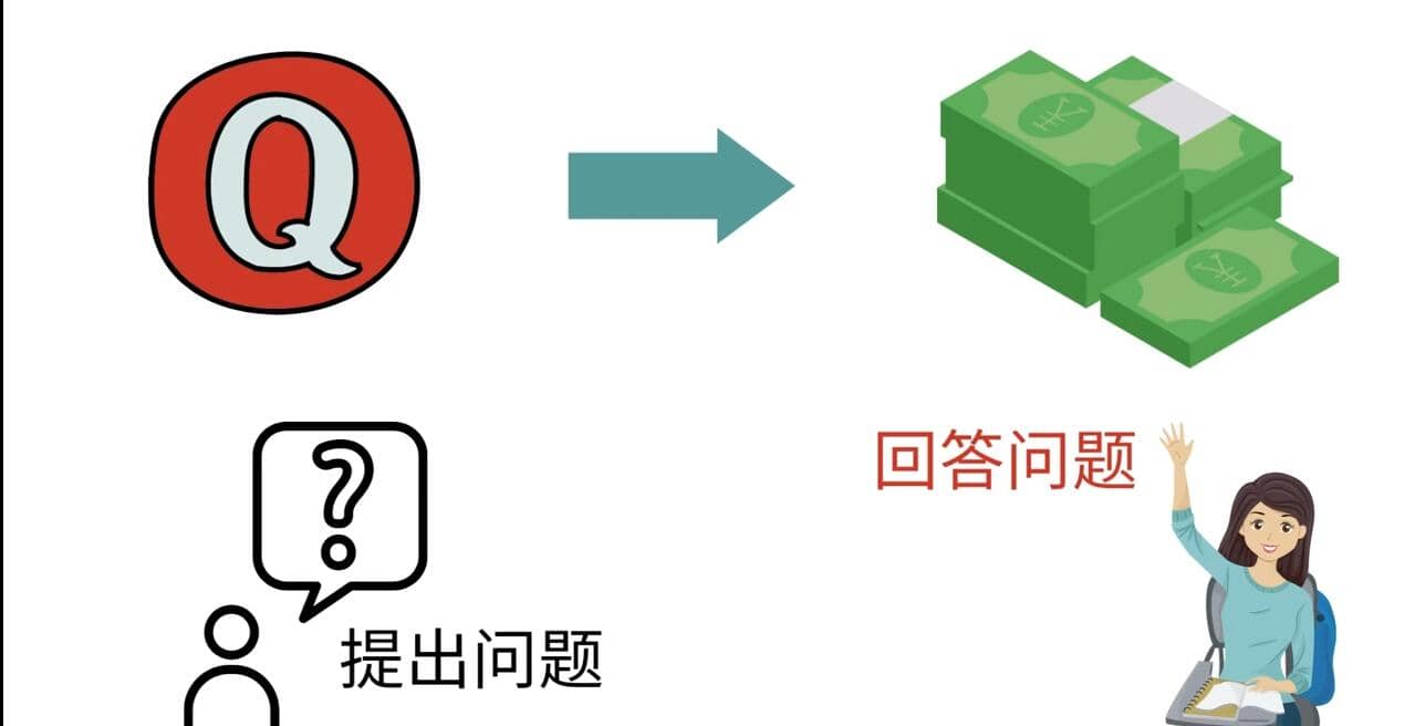 三种Quora赚钱方法，只要坚持发布高质量答案，你也能够轻松月入5000美元网创吧-网创项目资源站-副业项目-创业项目-搞钱项目恒杨云站